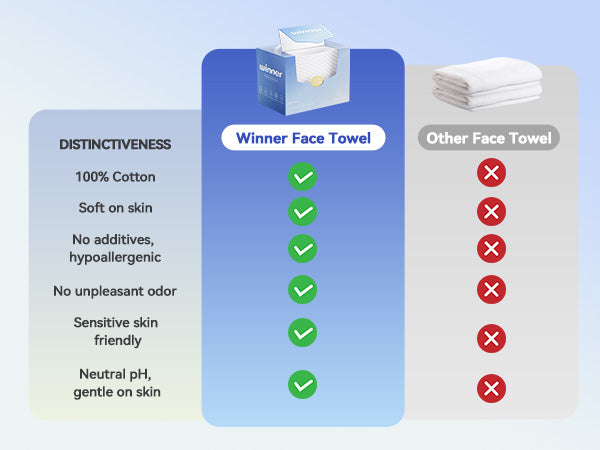 Spa-Grade Disposable Facial Towels – 50 Count