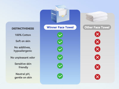 Spa-Grade Disposable Facial Towels – 50 Count